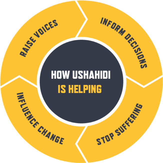 How Ushahidi is Helping